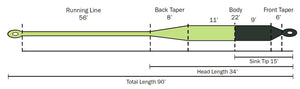 fly line diagram/ specs