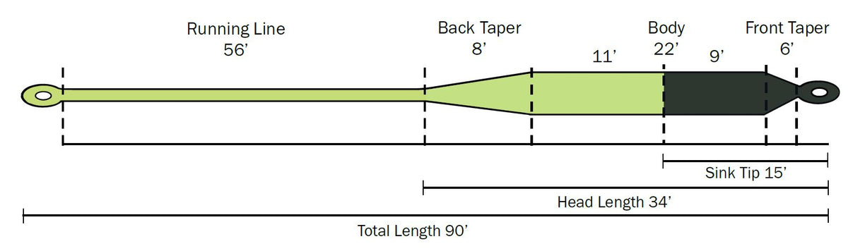 fly line diagram/ specs